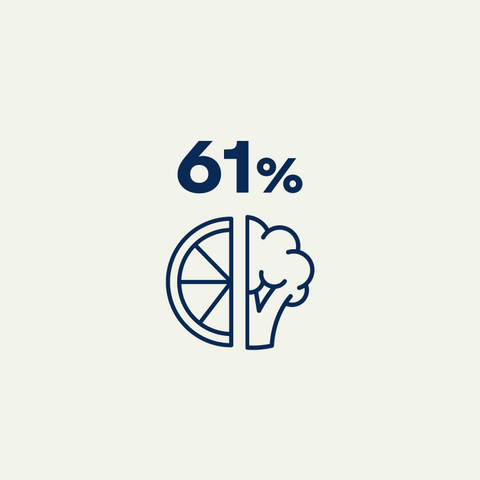 61% mangia più frutta e verdura